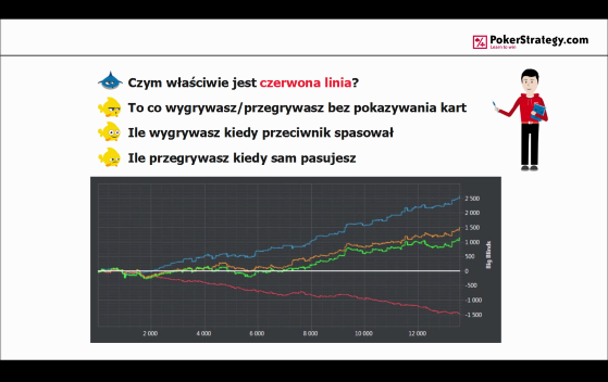 Jak poprawić czerwoną linię?