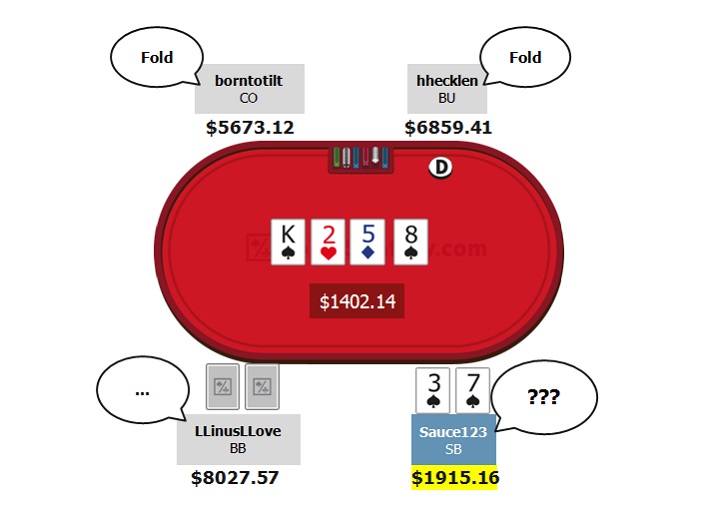 NL5K high stakes analysis