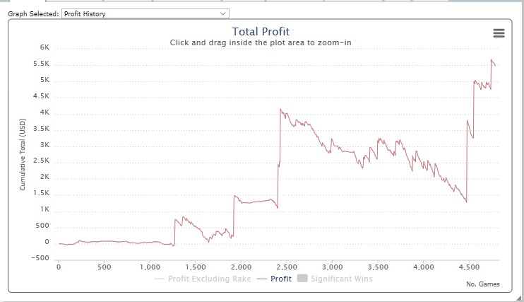 jordy poker graph