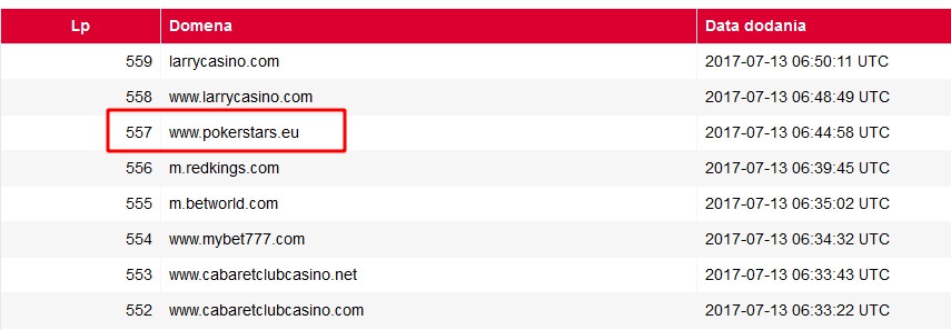 Pokerstars Rejestr