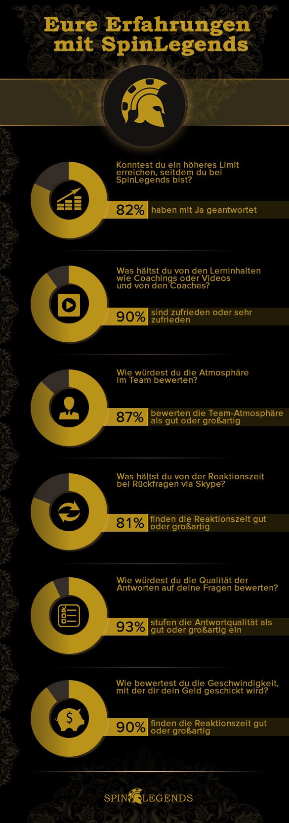 spinlegends feedback infographic
