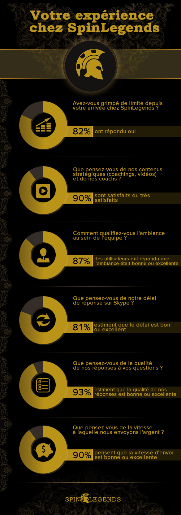 spinlegends feedback infographie