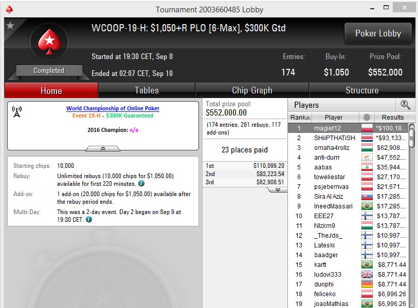 magiet12 wygrywa 100 tysięcy dolarów magiet12, wygrana, wcoop