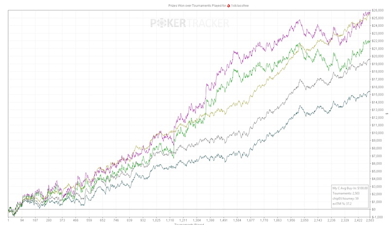 firstclassfree poker graph