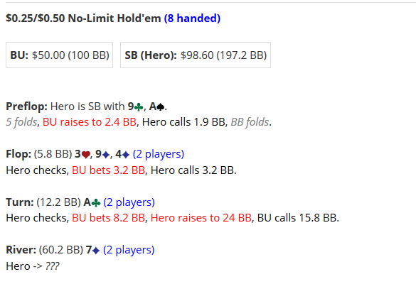 Hand of the week mano semana