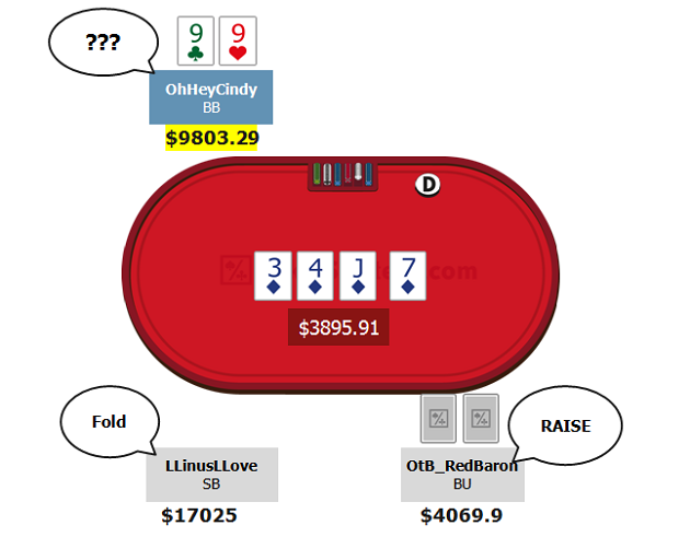 Mano di poker