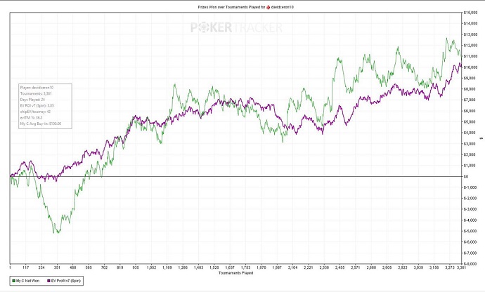davidceron10 graph pokerstars