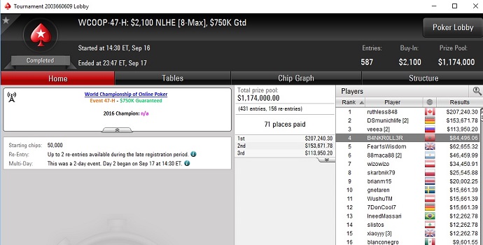 4th place juanki9605 b4nkroll3r pokerstars wcoop