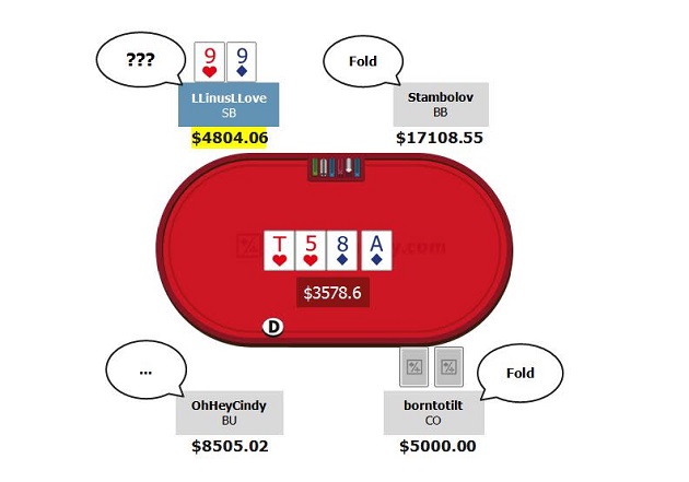 high stakes review