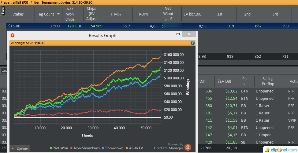 AKRN90's graph for $15 spins