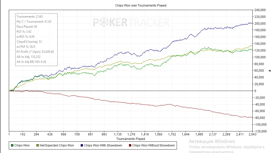 Click to enlarge Il grafico di Grossmaister agli spin da $30