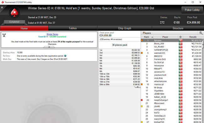 Filipe Lopes Winter Series PokerStars