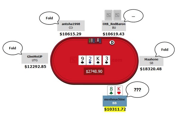 high stakes hand review