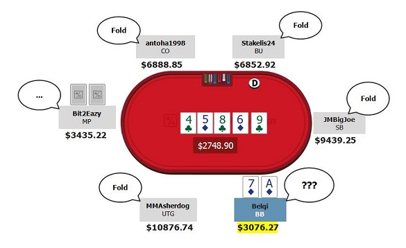 high stakes review