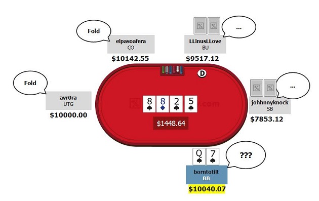 high stakes review