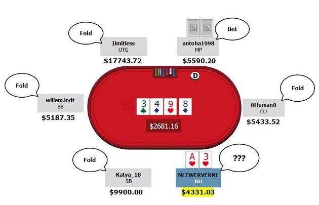high stakes review