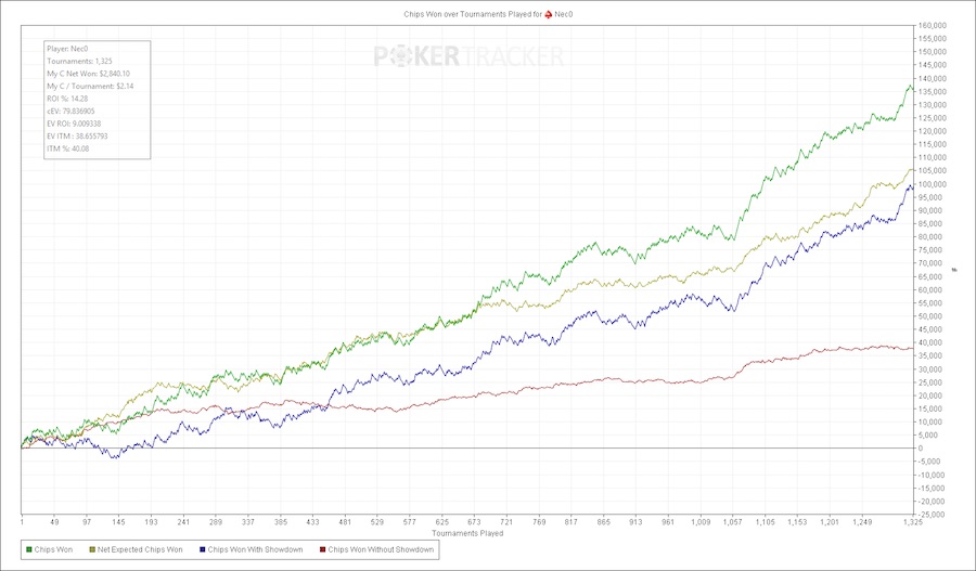 SpinLegends graph