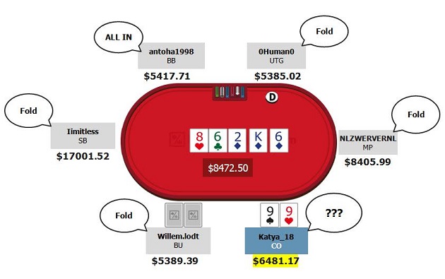 high stakes review