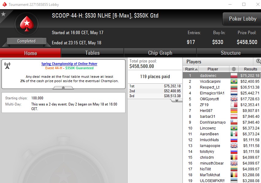 Scoop 2018