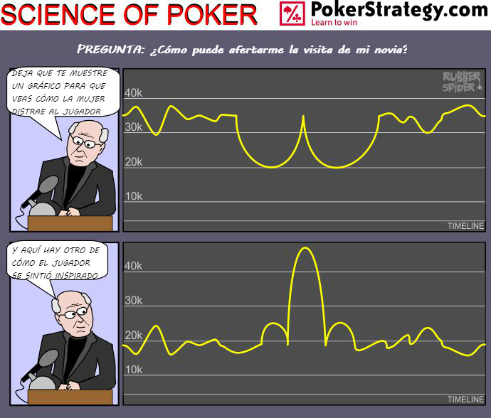 Tiras de poker divertidas Gr&aacute;fica de poker