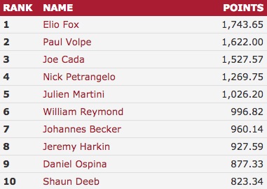 WSOP POY