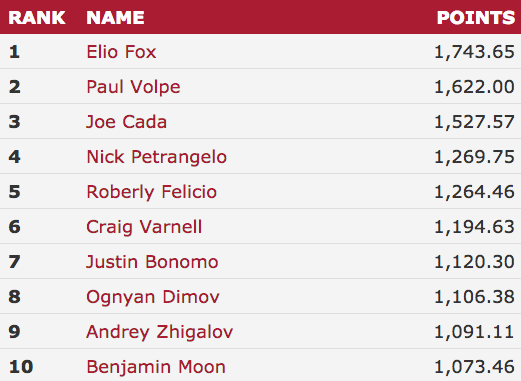 WSOP POY