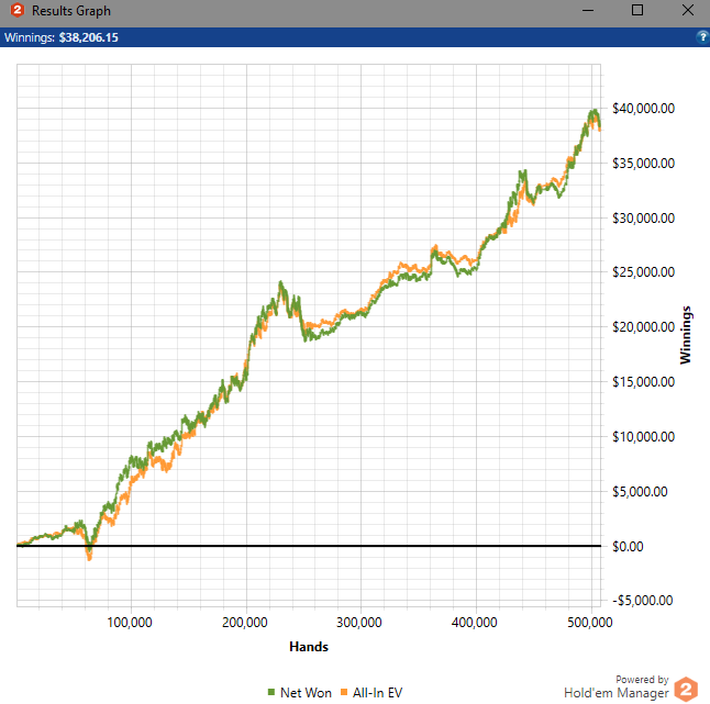 graph