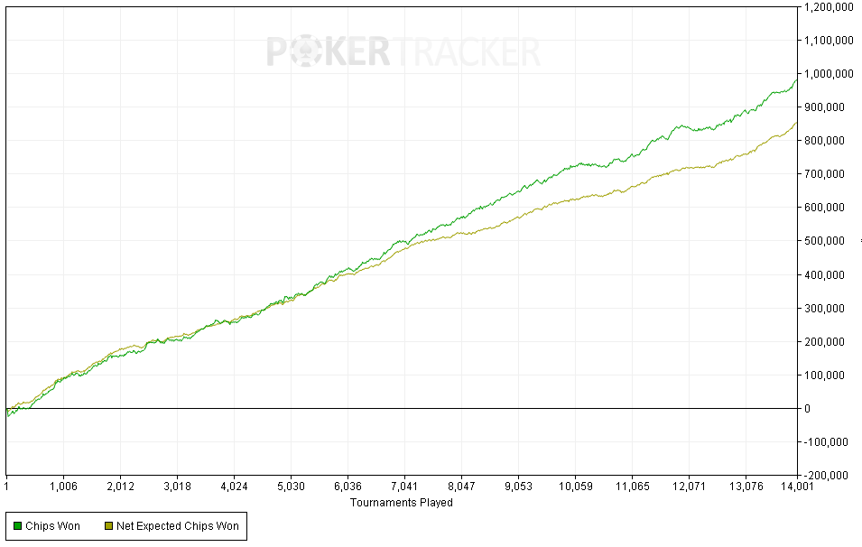 poker grafica