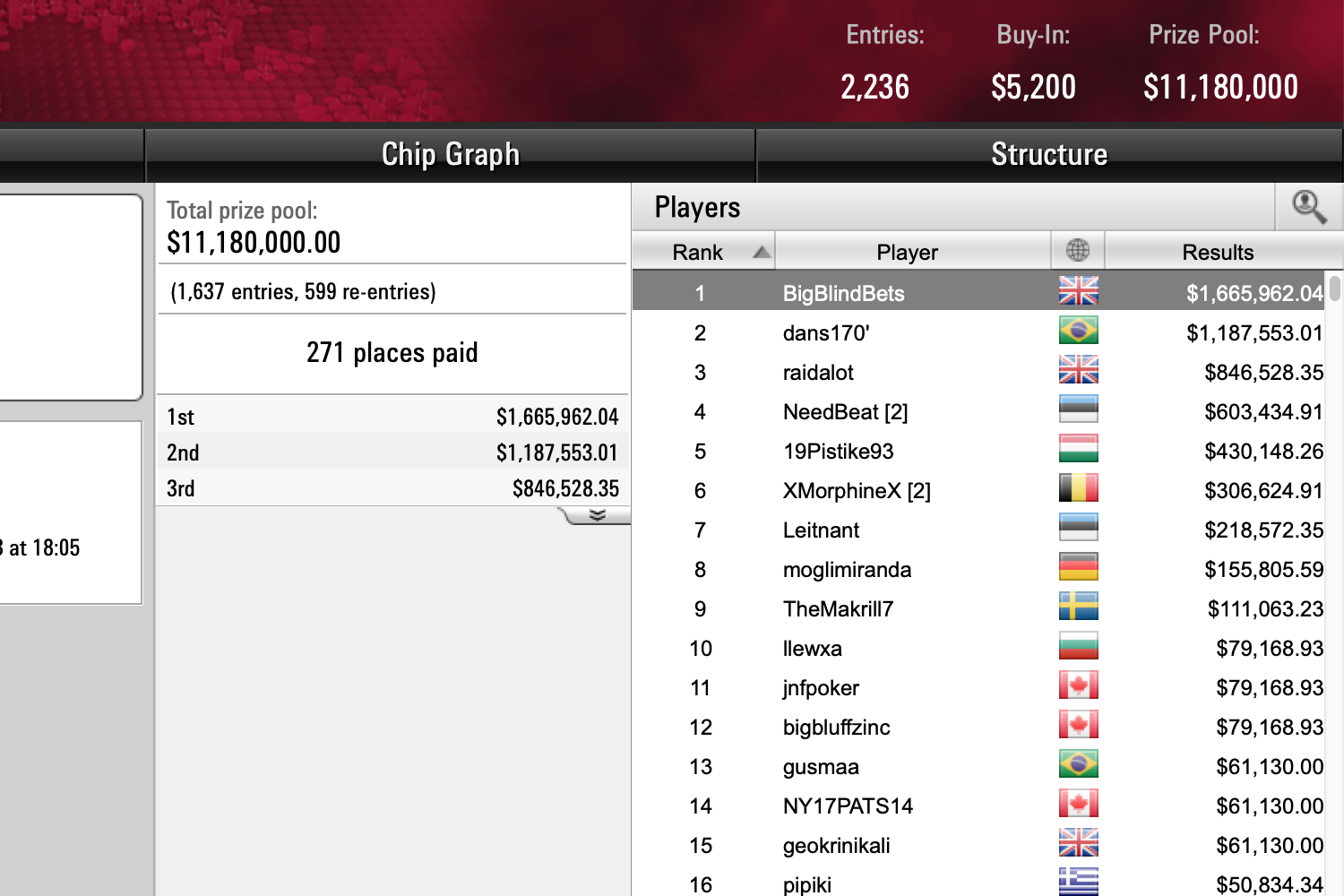 WCOOP