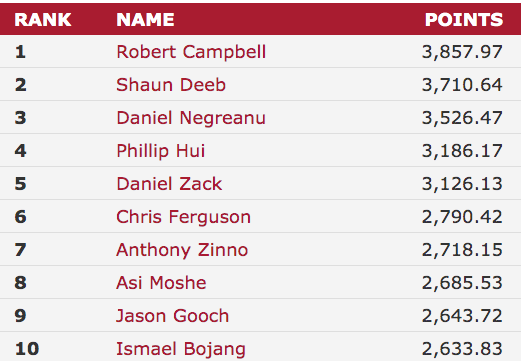 WSOP POY