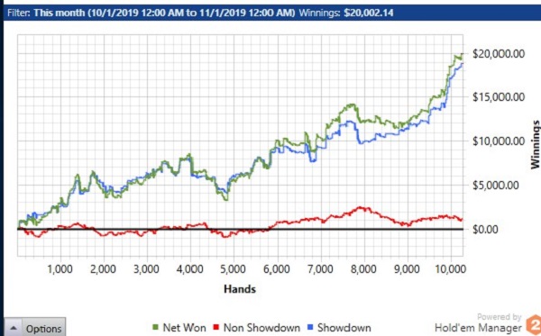 Winning Graph