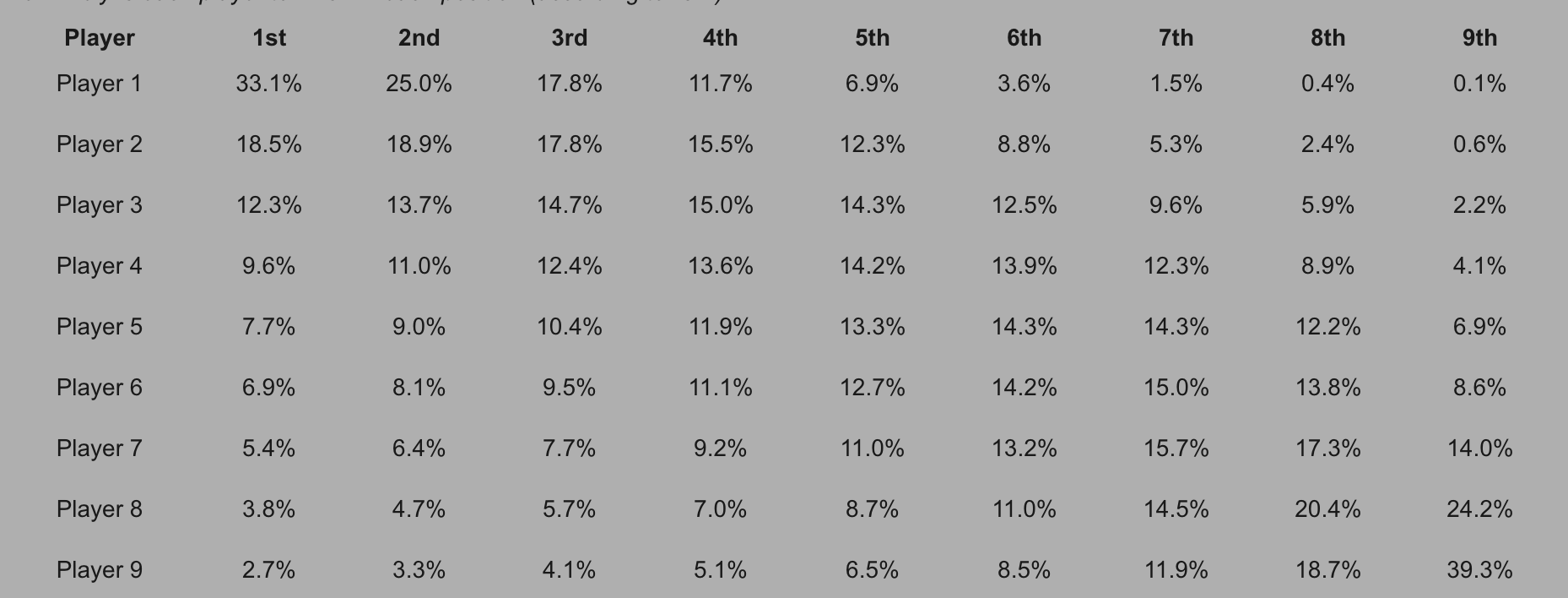 final table