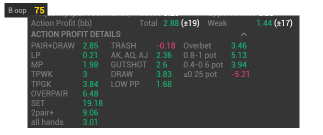 Hand2Note action profit