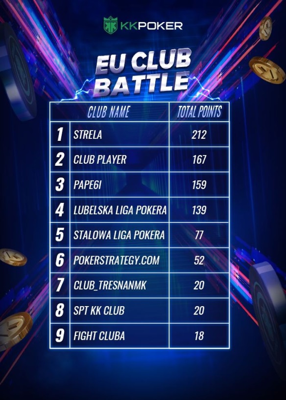eu club battle kkpoker