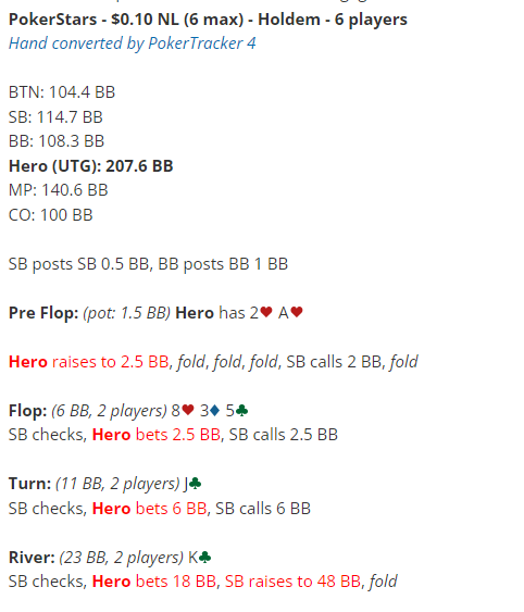 poker hand forum