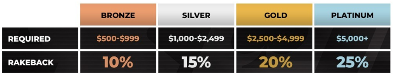The Masters Series Tigergaming PokerStrategy.com
