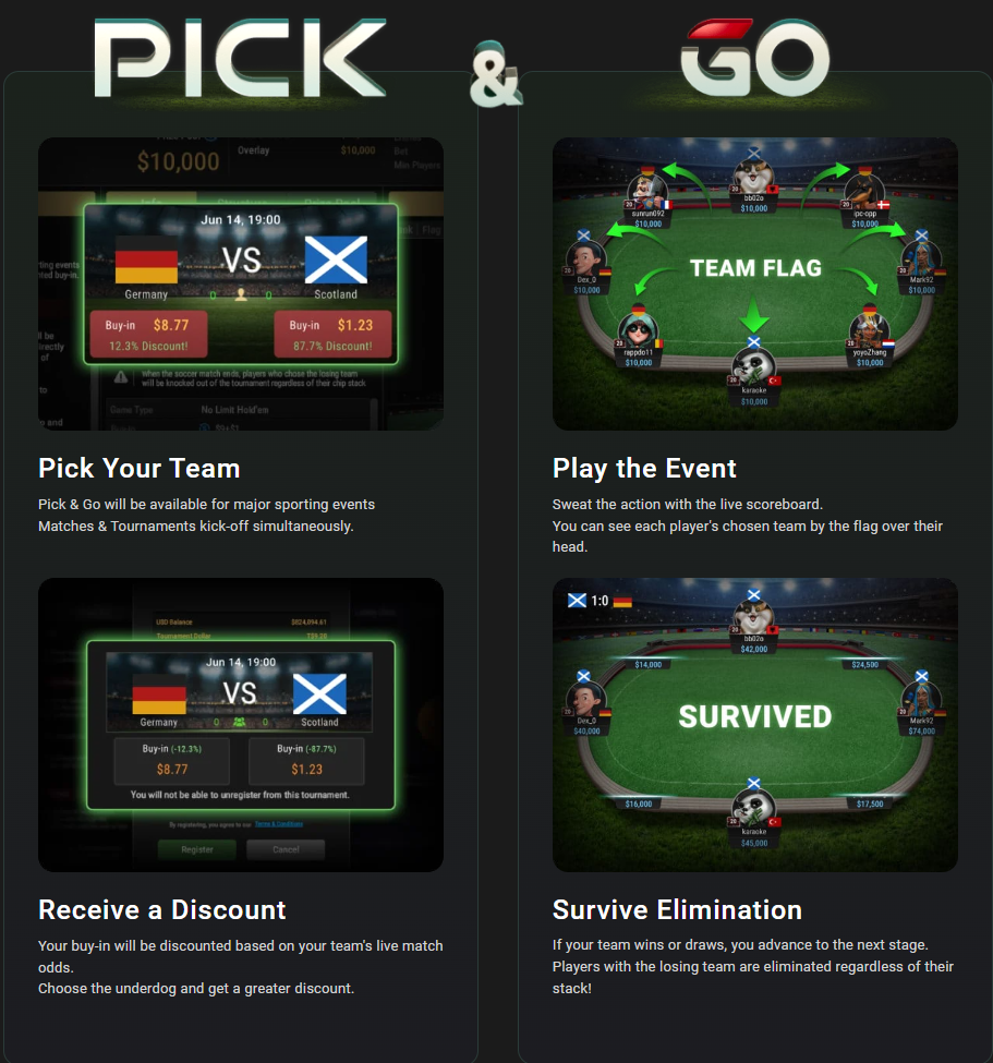 GGPoker WSOP Super Circuit