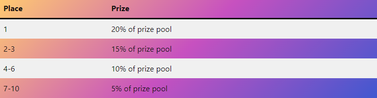 JackPoker Leaderboard