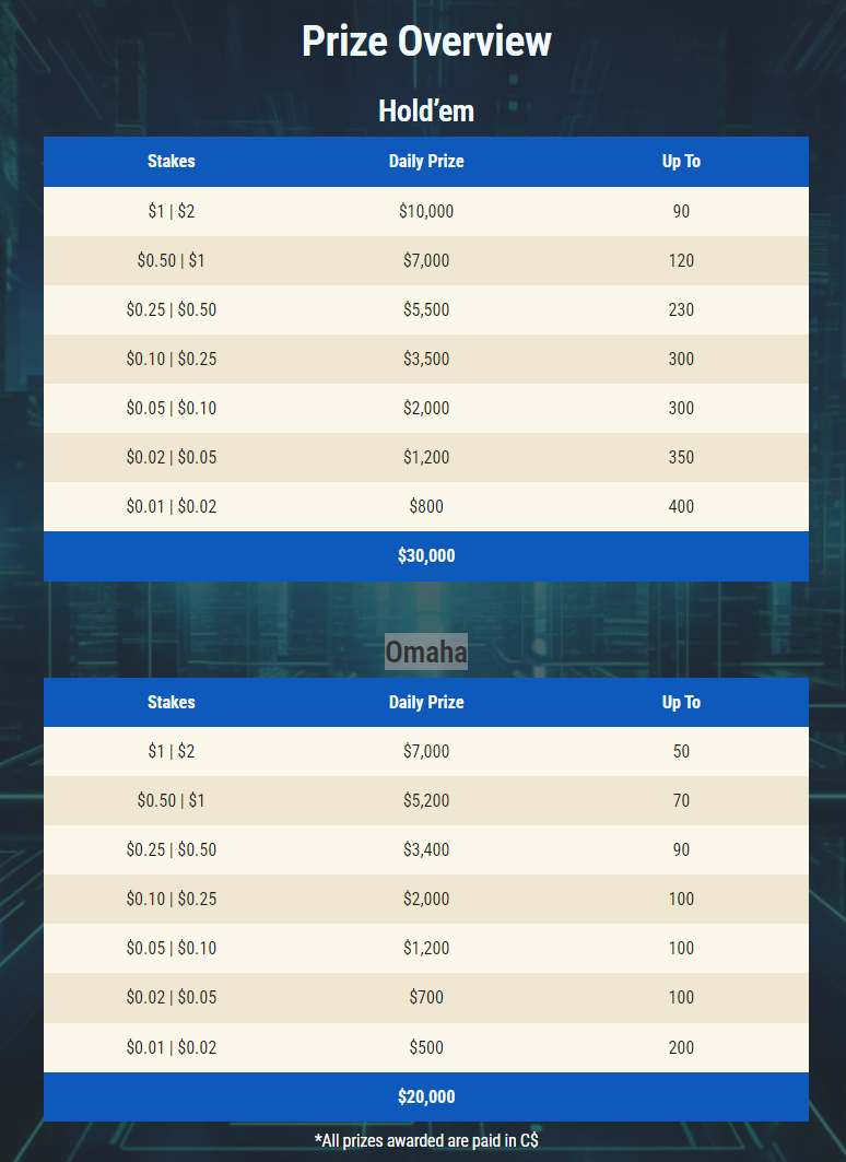 GGPoker WSOP Super Circuit
