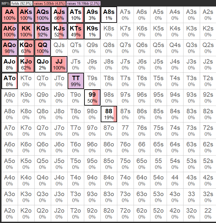 https://www.pokerstrategy.com/wp-content/uploads/cdn-origin/2024/07/15/Screenshot_2024-07-15_110530.png