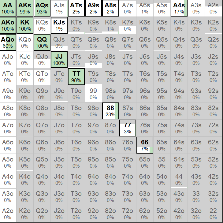 https://www.pokerstrategy.com/wp-content/uploads/cdn-origin/2024/07/15/Screenshot_2024-07-15_110530.png