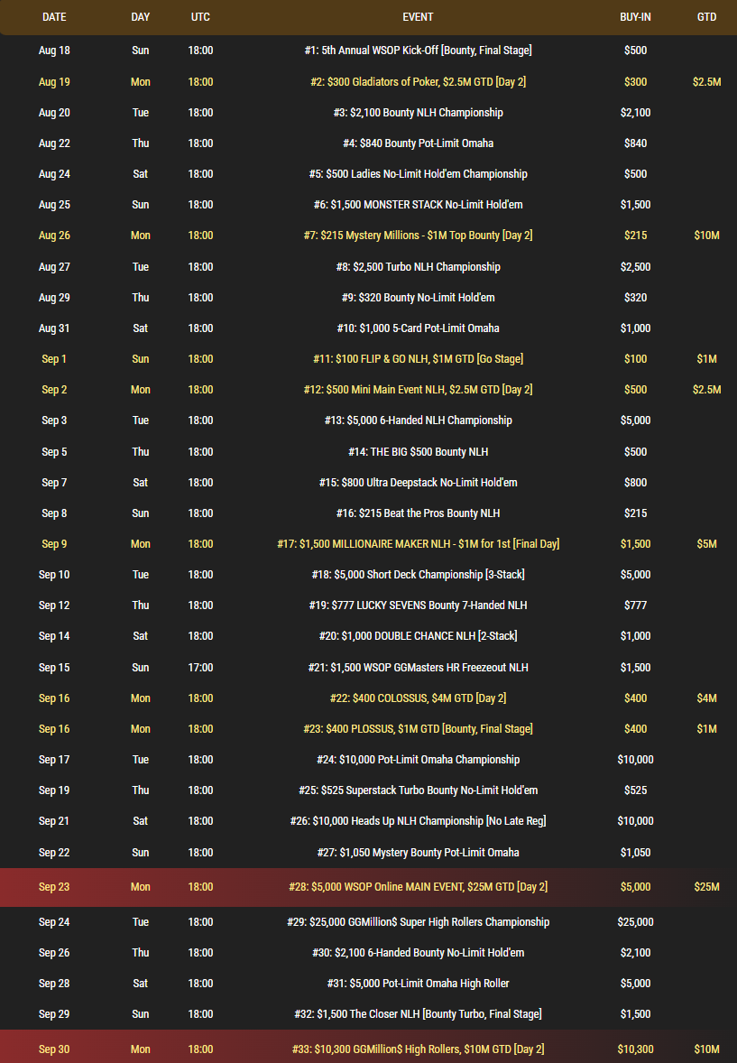 Click to enlarge wsop summer circuit