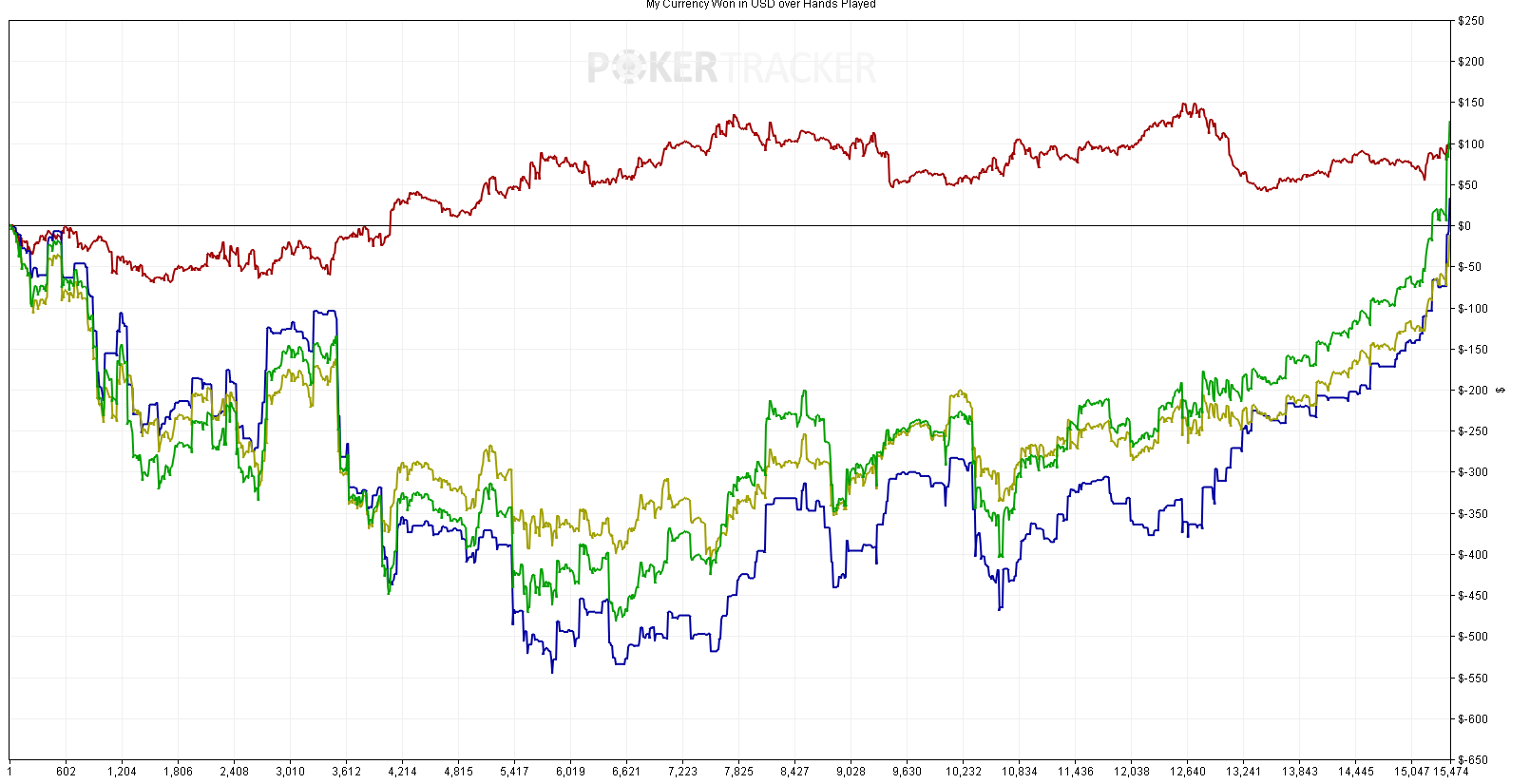 poker