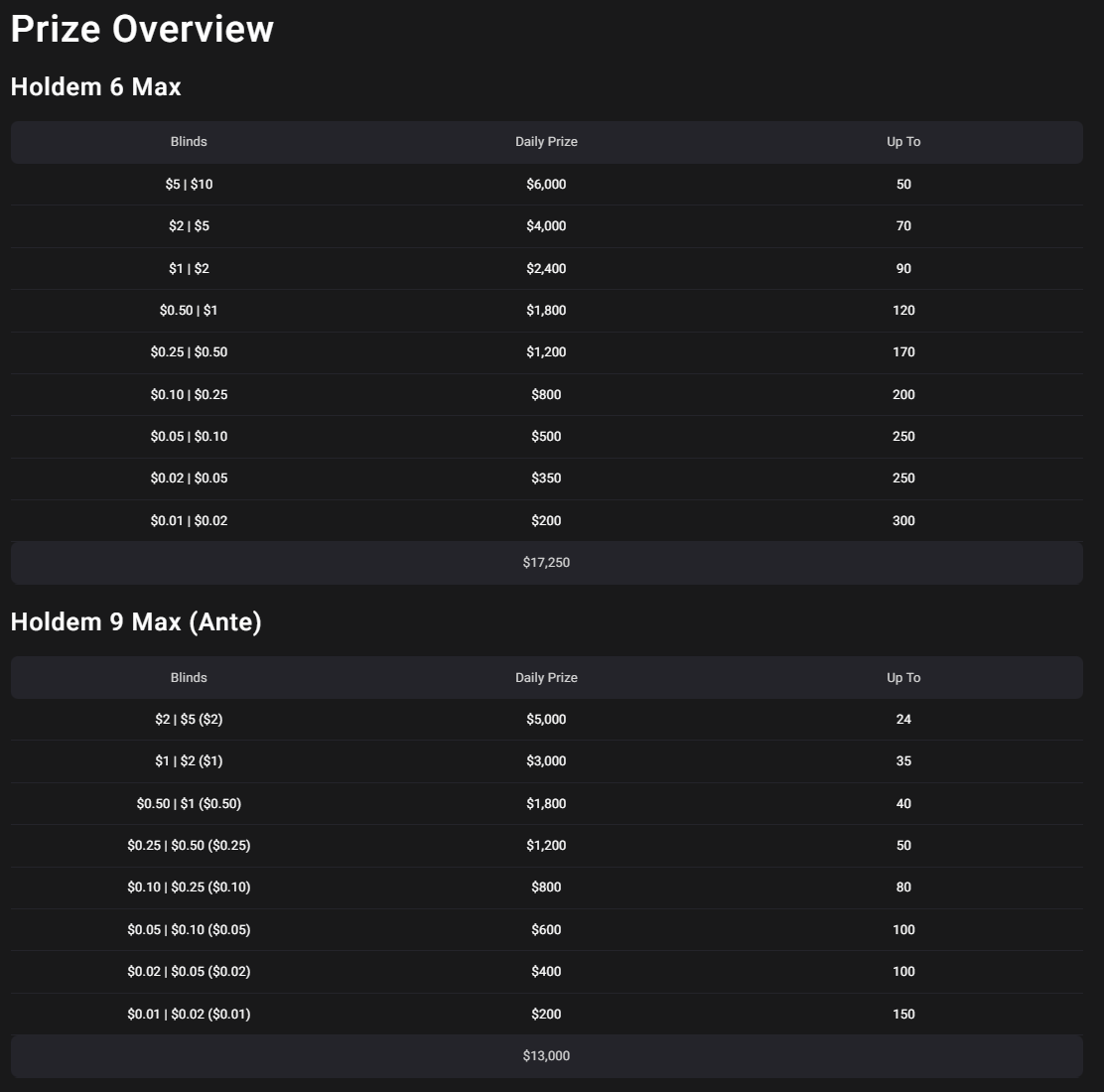 GGPoker WSOP Super Circuit