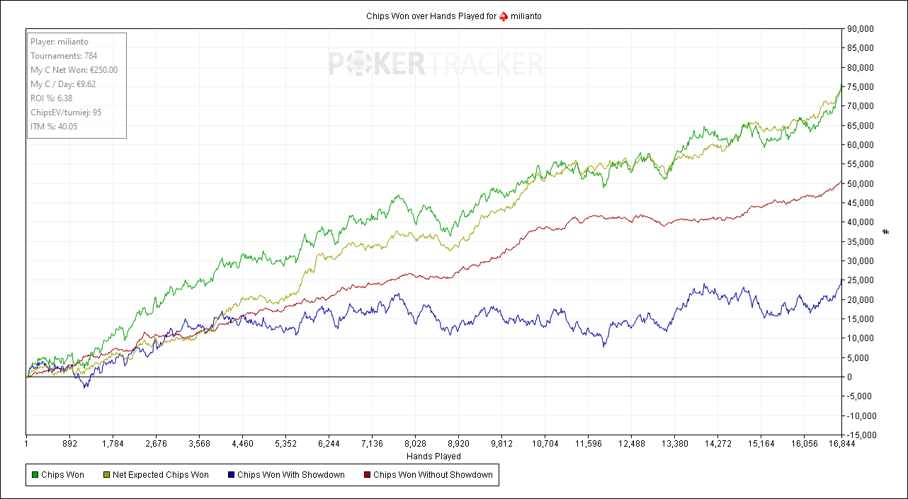 poker