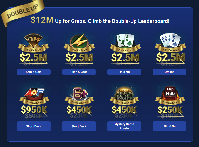 GGPoker Omaholic