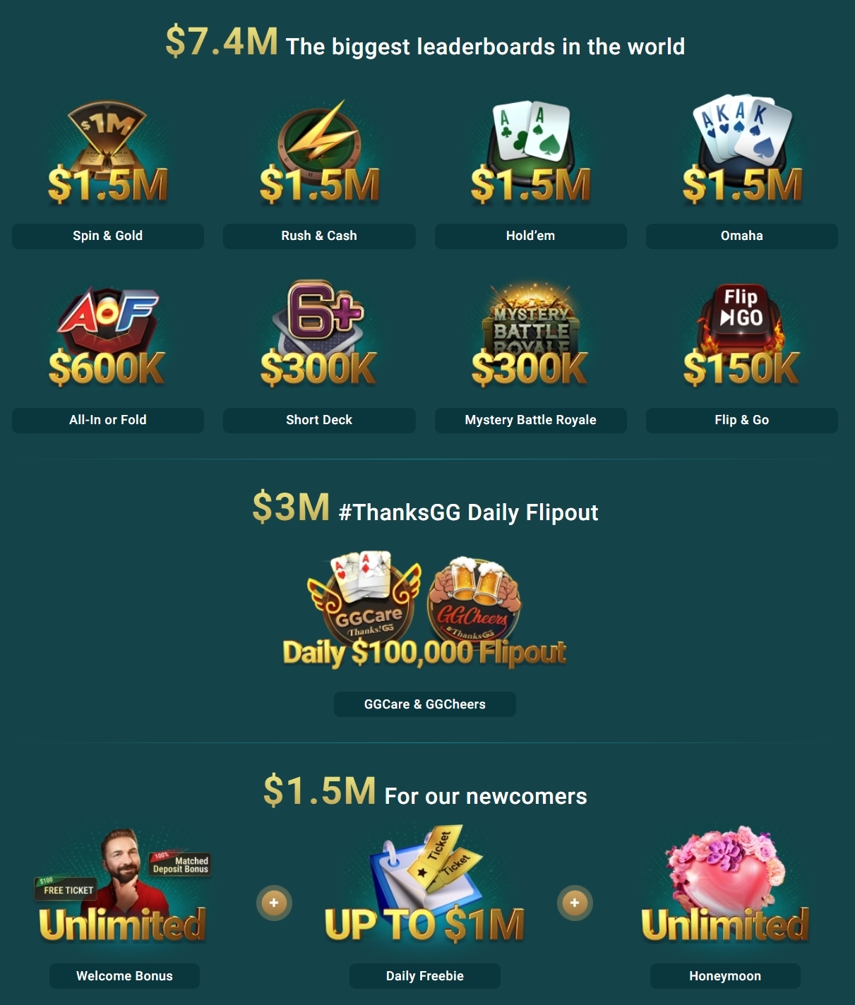 GGPoker Omaholic