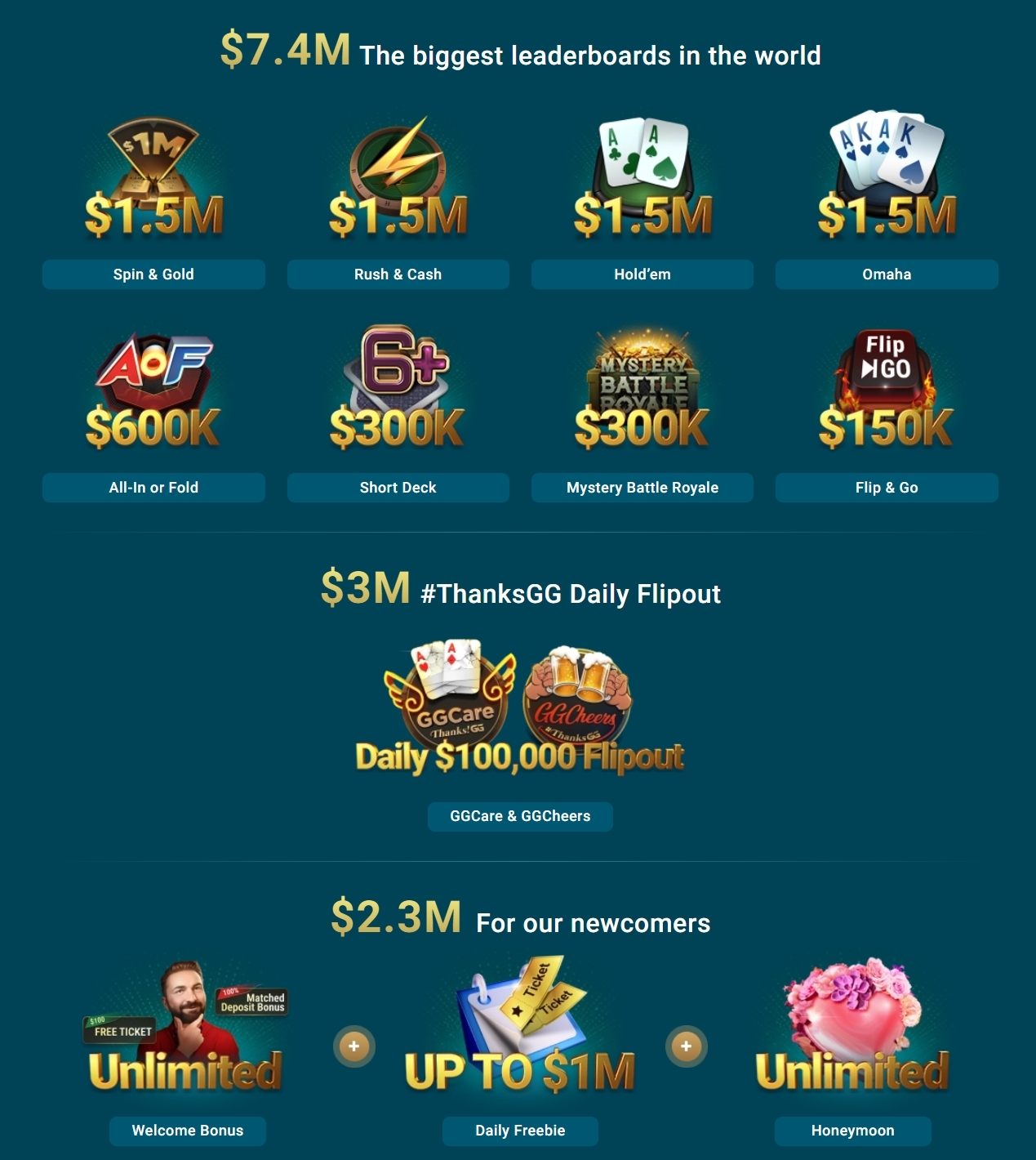 GGPoker Omaholic