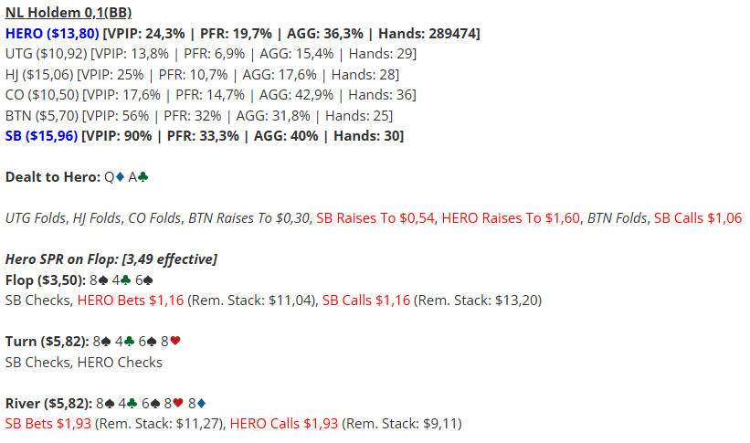poker hand forum
