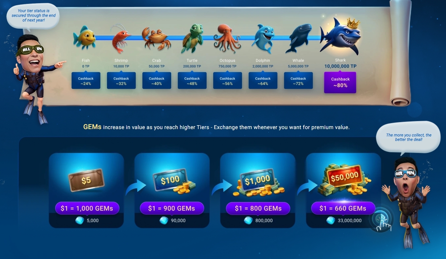 GGPoker Bounty Hunter Series